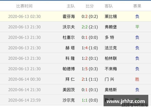 DG真人德甲最新积分战报_两场大比分,两场绝平,拜仁狼狈丢2分